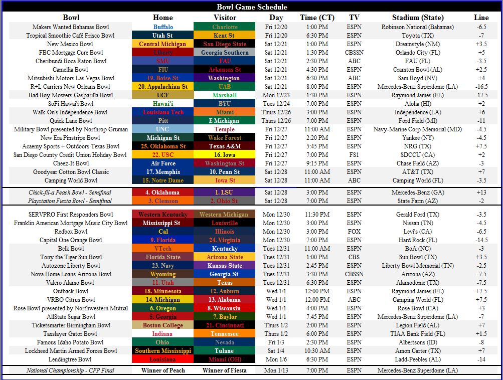 2019 Bowl Schedule - The Girlfriend's Guide to SportsThe Girlfriend's